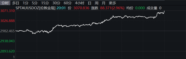 悦来网 美股股指期货走高