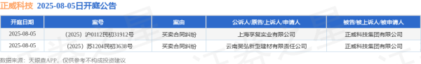 云天华成 正威科技作为被告/被上诉人的2起涉及买卖合同纠纷的诉讼将于2025年8月5日开庭
