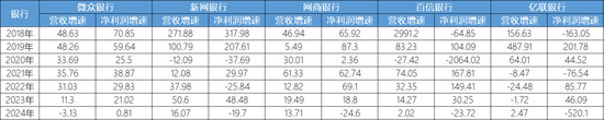 来源：企业预警通，看懂经济制表