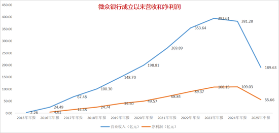 来源：企业预警通，看懂经济制图